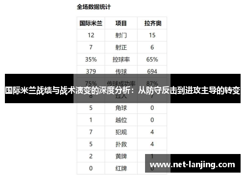 国际米兰战绩与战术演变的深度分析：从防守反击到进攻主导的转变