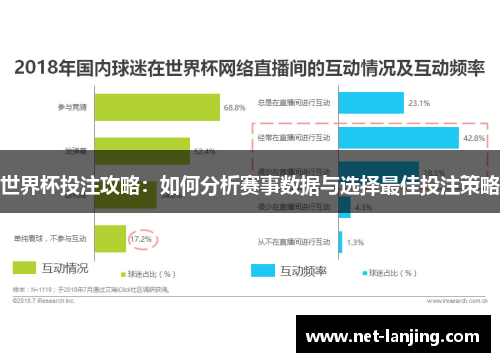 世界杯投注攻略：如何分析赛事数据与选择最佳投注策略