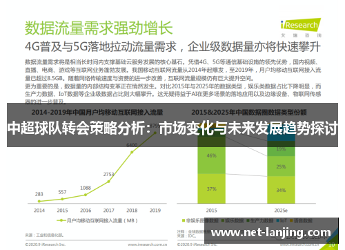 中超球队转会策略分析：市场变化与未来发展趋势探讨