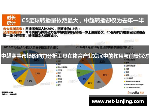 中超赛事市场影响力分析工具在体育产业发展中的作用与前景探讨