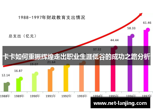 卡卡如何重振辉煌走出职业生涯低谷的成功之路分析