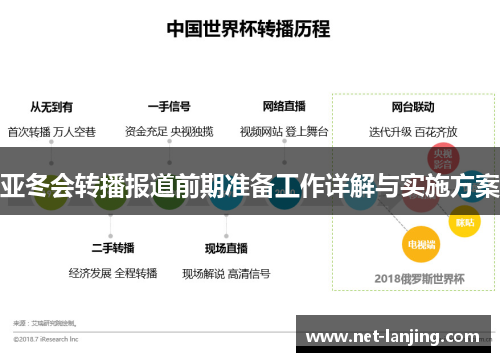 亚冬会转播报道前期准备工作详解与实施方案