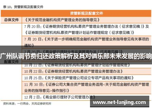 广州队调节费归还政策解析及其对俱乐部未来发展的影响