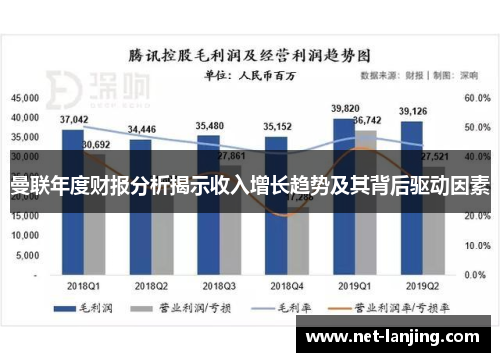 曼联年度财报分析揭示收入增长趋势及其背后驱动因素