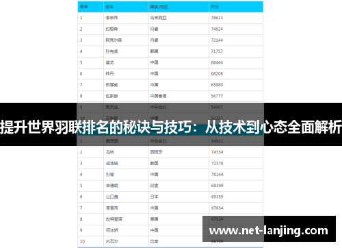 提升世界羽联排名的秘诀与技巧：从技术到心态全面解析