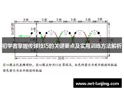 初学者掌握传球技巧的关键要点及实用训练方法解析