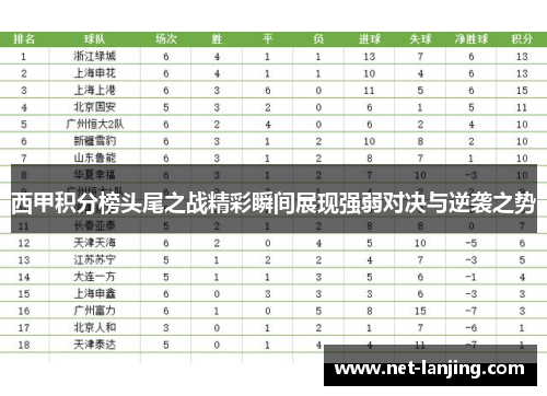 西甲积分榜头尾之战精彩瞬间展现强弱对决与逆袭之势