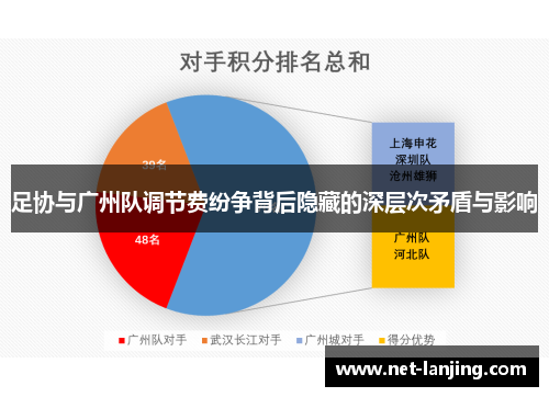 足协与广州队调节费纷争背后隐藏的深层次矛盾与影响