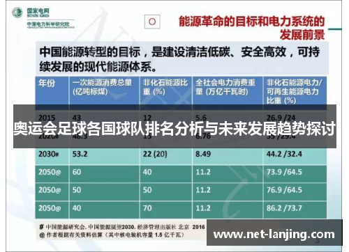 奥运会足球各国球队排名分析与未来发展趋势探讨