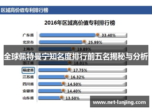 全球佩特曼宁知名度排行前五名揭秘与分析